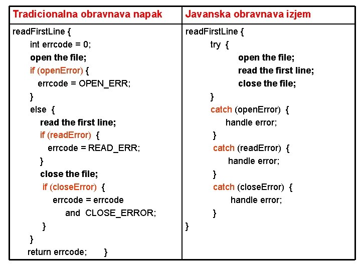 Tradicionalna obravnava napak Javanska obravnava izjem read. First. Line { int errcode = 0;