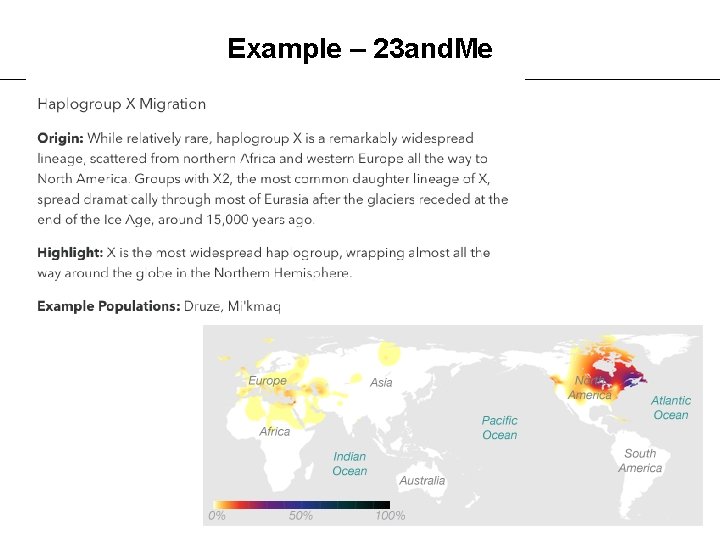 Example – 23 and. Me 