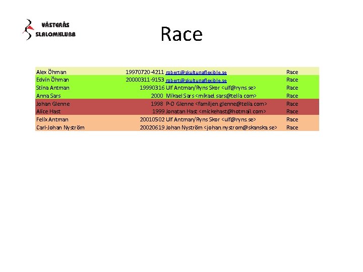 Race Alex Öhman Edvin Öhman Stina Antman Anna Sars Johan Glenne Alice Hast Felix