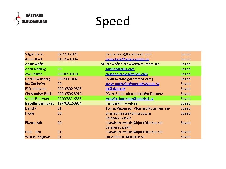 Speed Vilgot Elvén Anton Kvist Adam Udén Anna Odeling Axel Draws Henrik Svanberg Ida