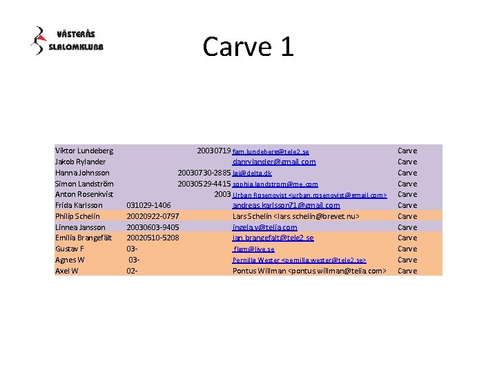 Carve 1 Viktor Lundeberg Jakob Rylander Hanna Johnsson Simon Landström Anton Rosenkvist Frida Karlsson