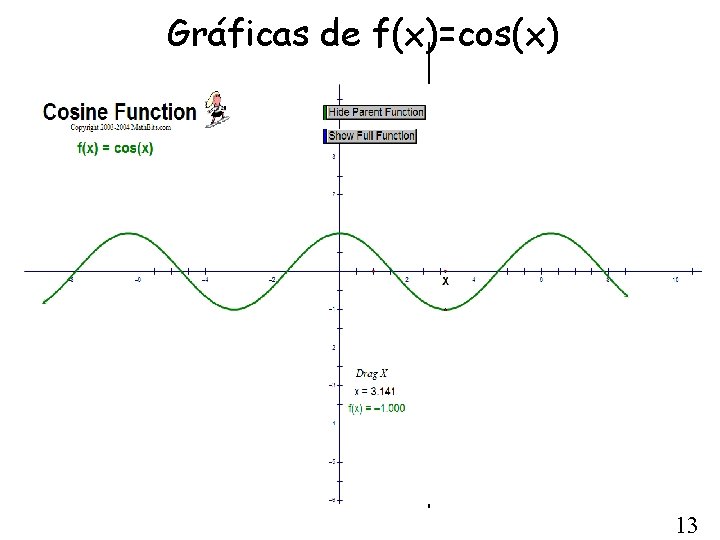 Gráficas de f(x)=cos(x) 13 