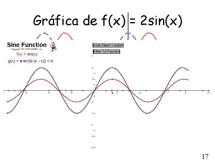 Gráfica de f(x) = 2 sin(x) 17 