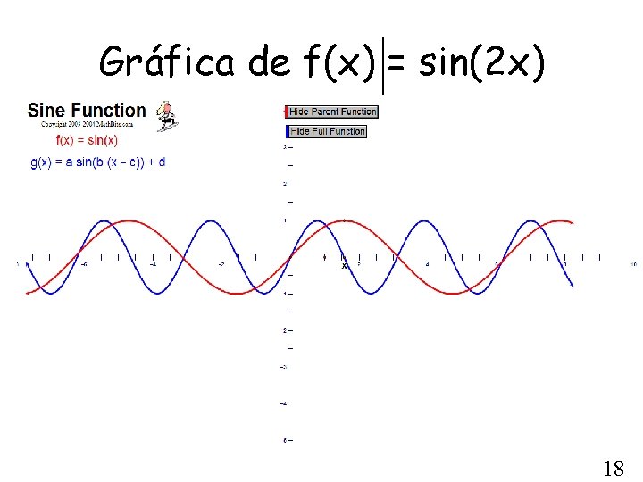 Gráfica de f(x) = sin(2 x) 18 