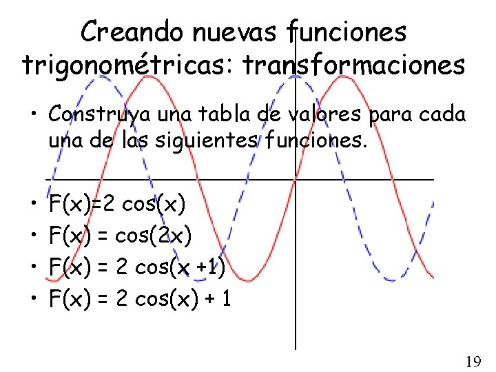 Creando nuevas funciones trigonométricas: transformaciones • Construya una tabla de valores para cada una