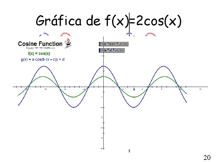 Gráfica de f(x)=2 cos(x) 20 