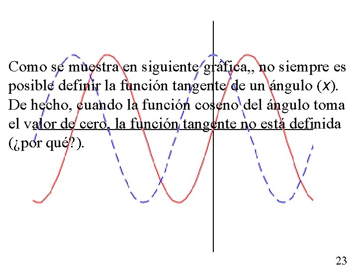 Como se muestra en siguiente gráfica, , no siempre es posible definir la función