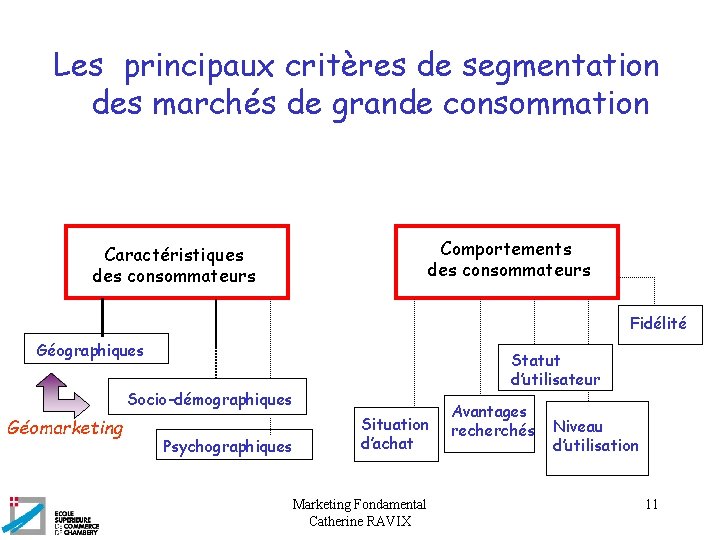 Les principaux critères de segmentation des marchés de grande consommation Comportements des consommateurs Caractéristiques