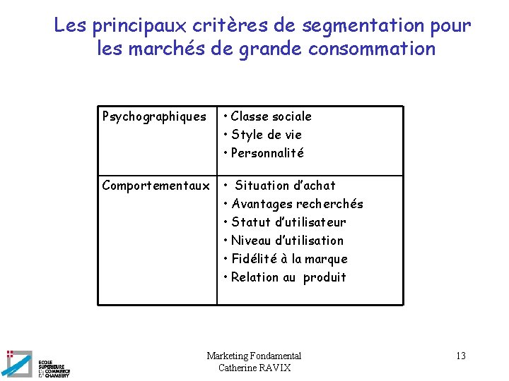 Les principaux critères de segmentation pour les marchés de grande consommation Psychographiques • Classe