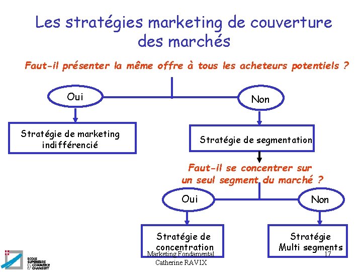 Les stratégies marketing de couverture des marchés Faut-il présenter la même offre à tous