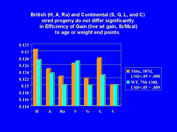 British (H, A, Ra) and Continental (S, G, L, and C) sired progeny do
