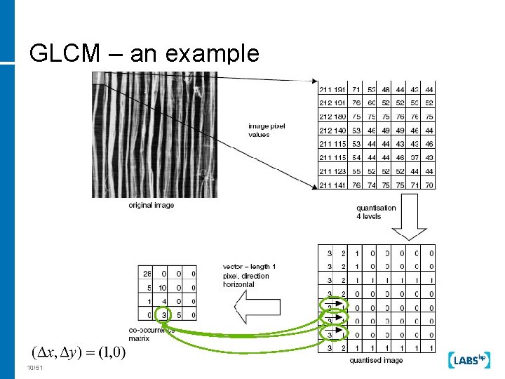 GLCM – an example 10/51 