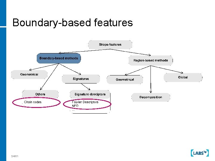 Boundary-based features 24/51 