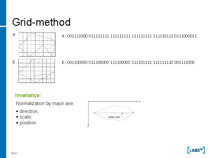 Grid-method А А: 001111000 011111111 111110111000011 Б Б: 001100000 011100000 1111011110 001111000 Invariance: Normalization