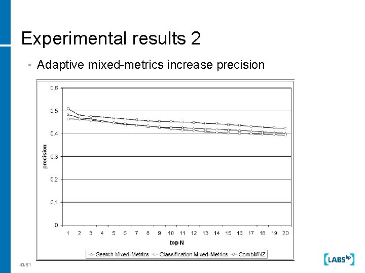 Experimental results 2 • Adaptive mixed-metrics increase precision 43/51 