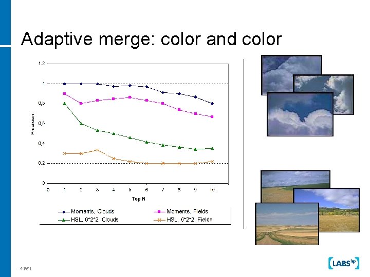 Adaptive merge: color and color 44/51 