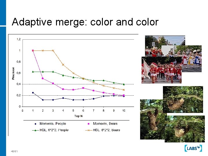 Adaptive merge: color and color 45/51 