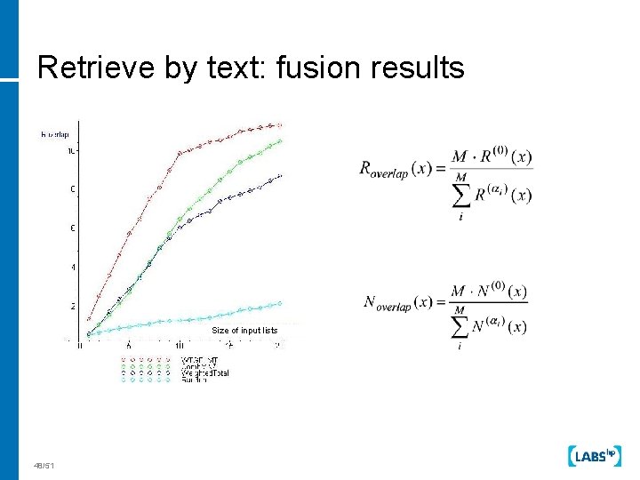 Retrieve by text: fusion results Size of input lists 48/51 