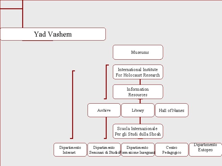 Yad Vashem Museums International Institute For Holocaust Research Information Resources Archive Library Hall of