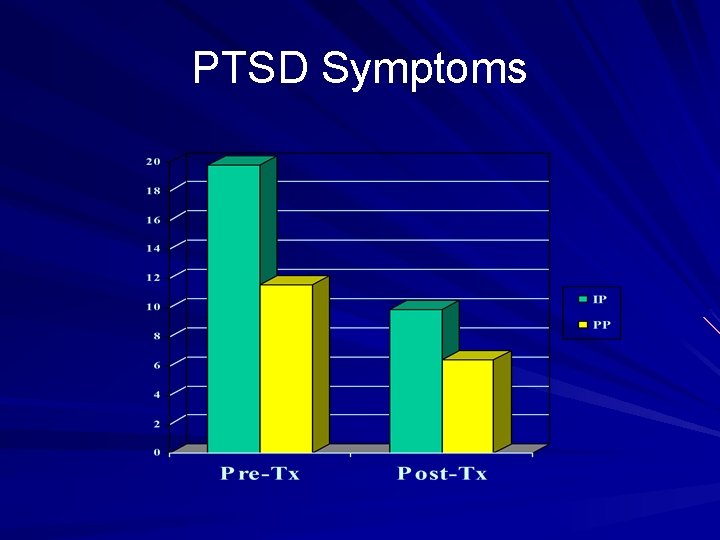 PTSD Symptoms 