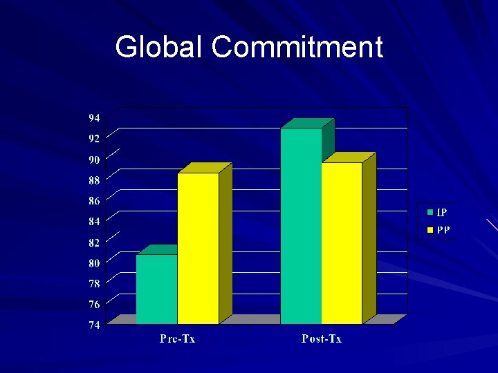 Global Commitment 
