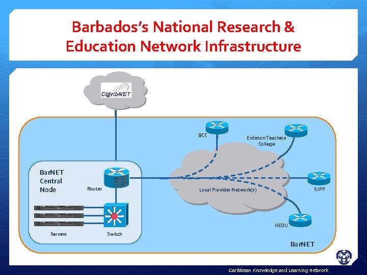 Barbados’s National Research & Education Network Infrastructure BCC Bar. NET Central Node Router Erdiston