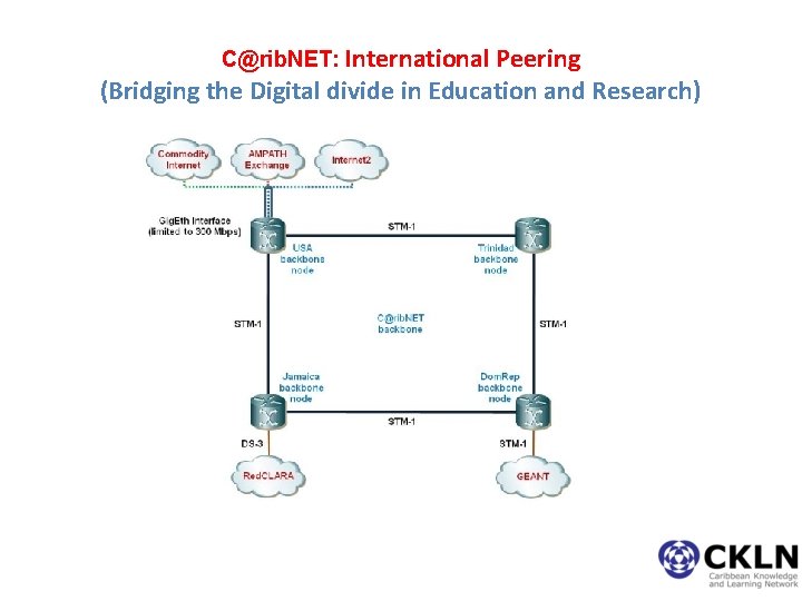 C@rib. NET: International Peering (Bridging the Digital divide in Education and Research) 