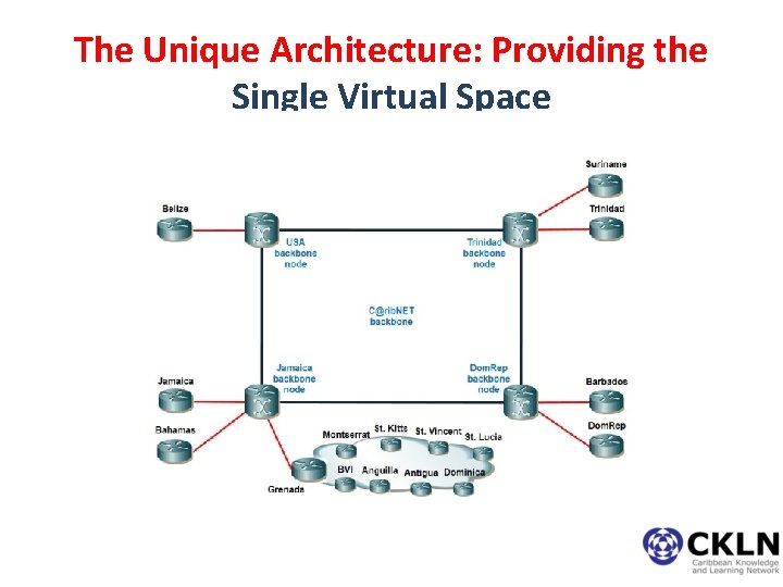 The Unique Architecture: Providing the Single Virtual Space 