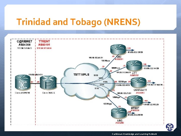Trinidad and Tobago (NRENS) Caribbean Knowledge and Learning Network 