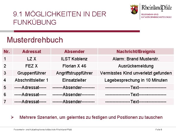 9. 1 MÖGLICHKEITEN IN DER FUNKÜBUNG Musterdrehbuch Nr. Adressat Absender Nachricht/Ereignis 1 LZ X