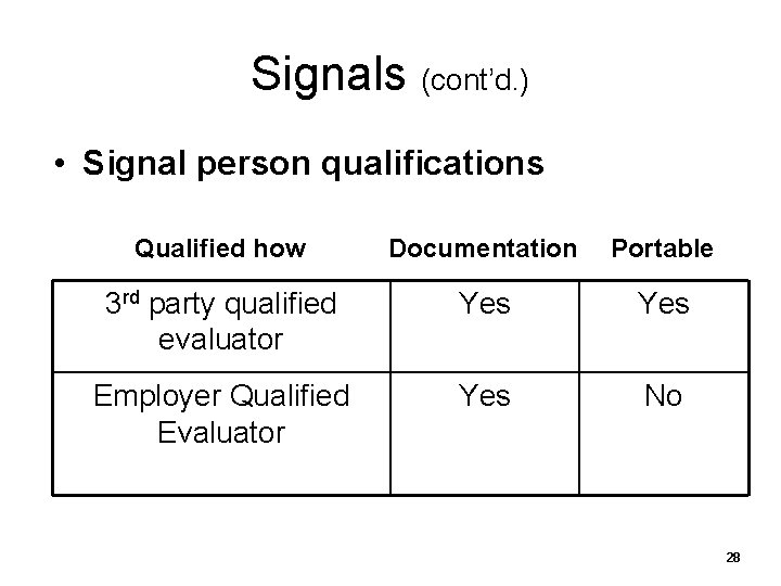 Signals (cont’d. ) • Signal person qualifications Qualified how Documentation Portable 3 rd party