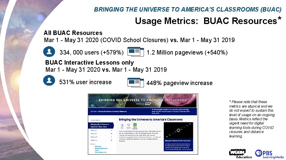 BRINGING THE UNIVERSE TO AMERICA’S CLASSROOMS (BUAC) Usage Metrics: BUAC Resources* All BUAC Resources