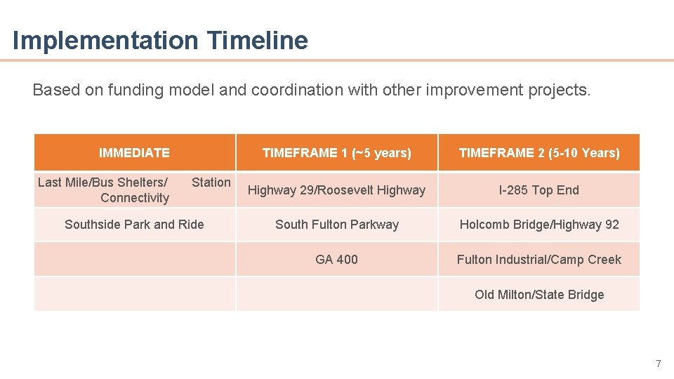 Implementation Timeline Based on funding model and coordination with other improvement projects. • Point