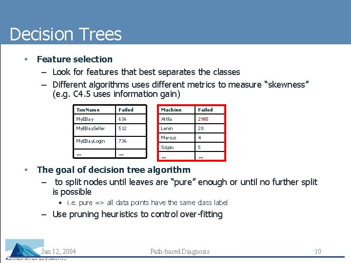 Decision Trees § § Feature selection – Look for features that best separates the