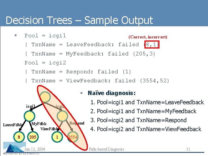 Decision Trees – Sample Output § Pool = icgi 1 (Correct, incorrect) | Txn.