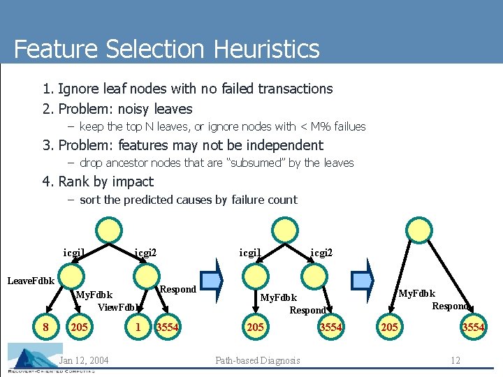 Feature Selection Heuristics 1. Ignore leaf nodes with no failed transactions 2. Problem: noisy