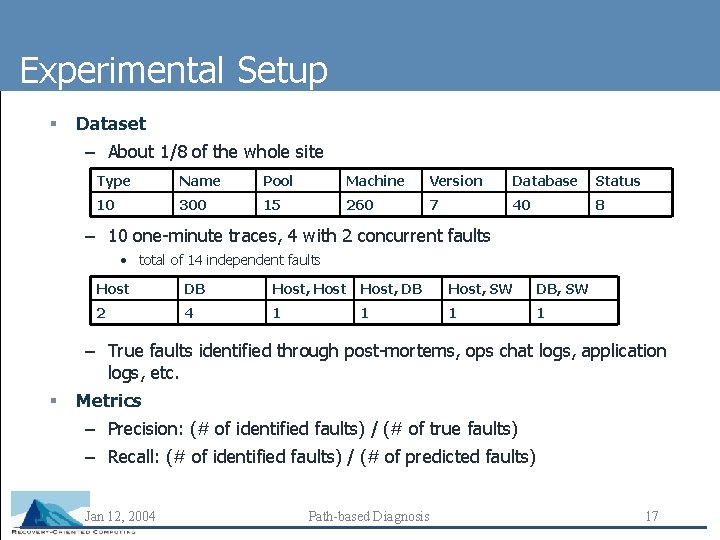 Experimental Setup § Dataset – About 1/8 of the whole site Type Name Pool