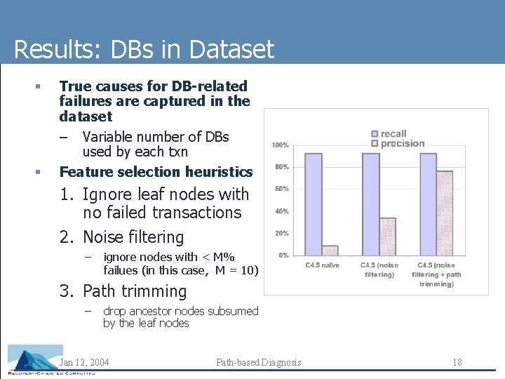 Results: DBs in Dataset § § True causes for DB-related failures are captured in