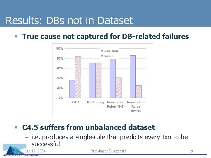 Results: DBs not in Dataset § True cause not captured for DB-related failures §