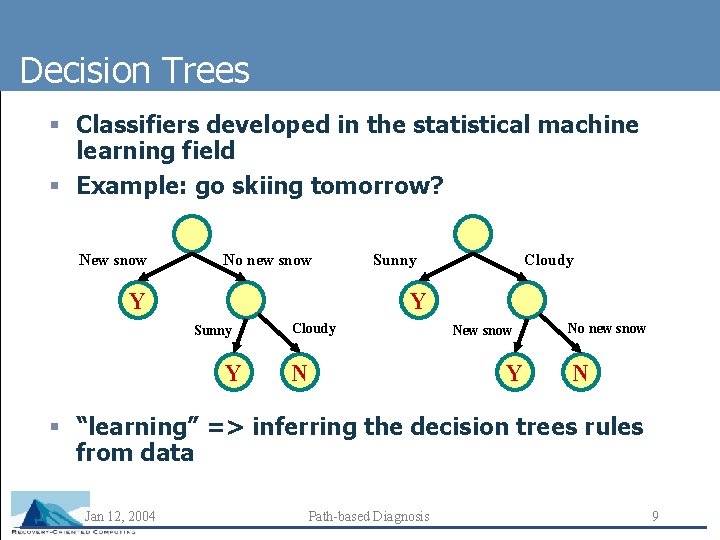 Decision Trees § Classifiers developed in the statistical machine learning field § Example: go