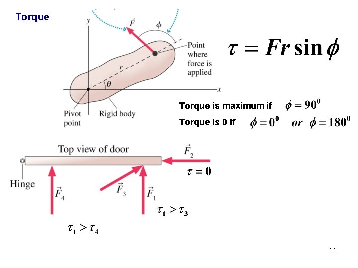 Torque is maximum if Torque is 0 if 11 