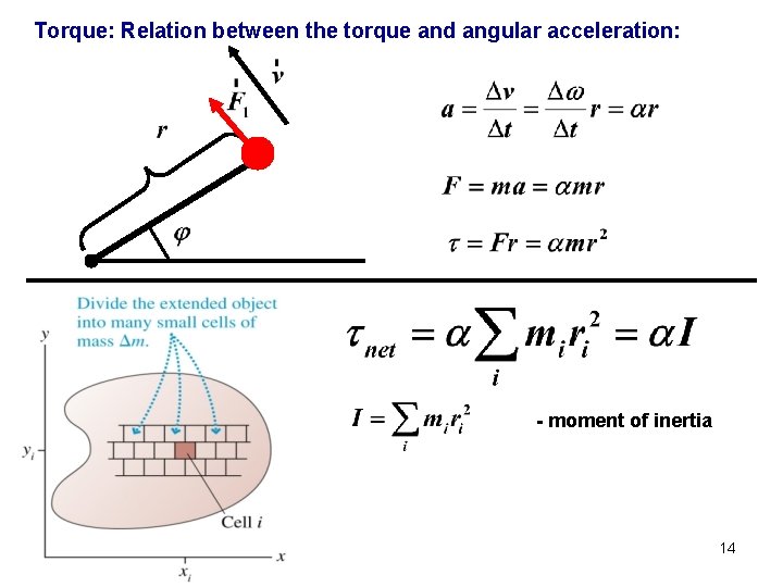 Torque: Relation between the torque and angular acceleration: - moment of inertia 14 