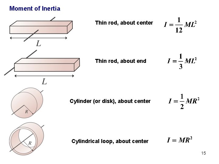 Moment of Inertia Thin rod, about center Thin rod, about end Cylinder (or disk),