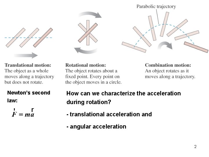 Newton’s second law: How can we characterize the acceleration during rotation? - translational acceleration