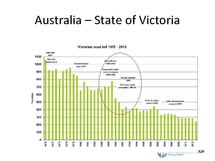 Australia – State of Victoria 