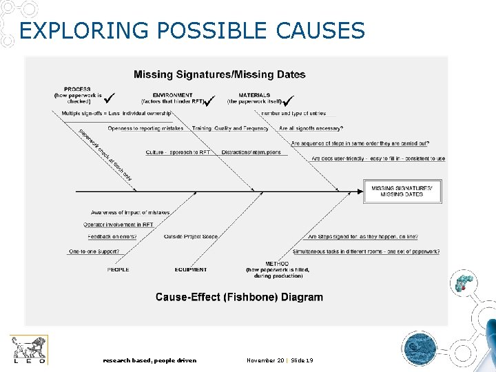 EXPLORING POSSIBLE CAUSES research based, people driven November 20 | Slide 19 EXPLORING POSSIBLE CAUSES research based, people driven November 20 | Slide 19