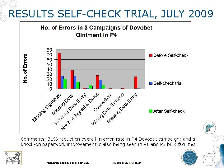 RESULTS SELF-CHECK TRIAL, JULY 2009 Comments: 31% reduction overall in error-rate in P 4 RESULTS SELF-CHECK TRIAL, JULY 2009 Comments: 31% reduction overall in error-rate in P 4
