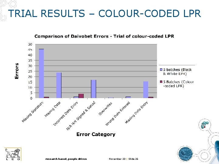 TRIAL RESULTS – COLOUR-CODED LPR research based, people driven November 20 | Slide 26 TRIAL RESULTS – COLOUR-CODED LPR research based, people driven November 20 | Slide 26