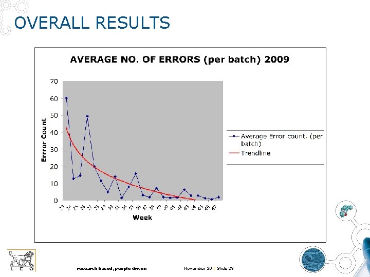 OVERALL RESULTS research based, people driven November 20 | Slide 29 OVERALL RESULTS research based, people driven November 20 | Slide 29