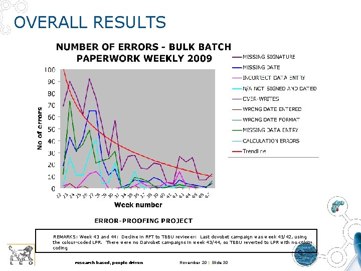 OVERALL RESULTS REMARKS: Week 43 and 44: Decline in RFT to TBBU reviewer: Last OVERALL RESULTS REMARKS: Week 43 and 44: Decline in RFT to TBBU reviewer: Last